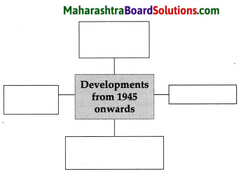 Maharashtra Board Class 9 Political Science Solutions Chapter 1 Post World War Political Developments 7