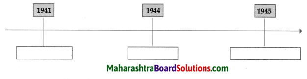 Maharashtra Board Class 9 Political Science Solutions Chapter 4 The United Nations 4