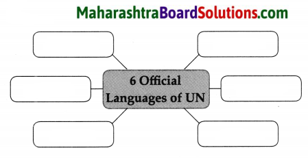 Maharashtra Board Class 9 Political Science Solutions Chapter 4 The United Nations 6