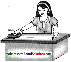 Maharashtra Board Class 9 Science Solutions Chapter 2 Work and Energy 22