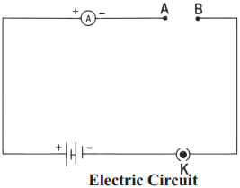 Maharashtra Board Class 9 Science Solutions Chapter 3 Current Electricity 4