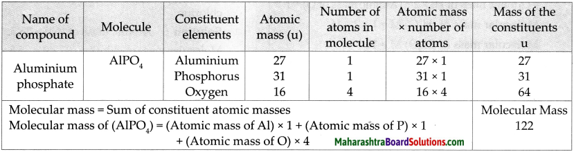 Maharashtra Board Class 9 Science Solutions Chapter 4 Measurement of Matter 10