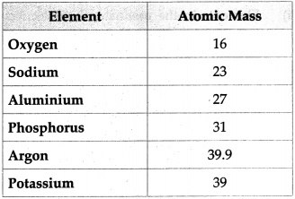 Maharashtra Board Class 9 Science Solutions Chapter 4 Measurement of Matter 25