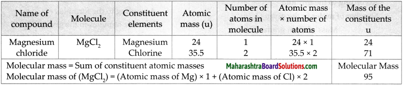 Maharashtra Board Class 9 Science Solutions Chapter 4 Measurement of Matter 8
