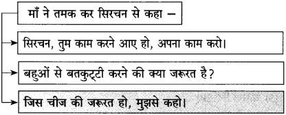 ठेस स्वाध्याय |  ठेस स्वाध्याय pdf |  thes Swadhyay  Class 10 Hindi