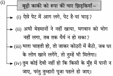 बूढ़ी काकी स्वाध्याय | बूढ़ी काकी प्रश्न उत्तर |  BUDHI KAKI swadhyay 10th hindi