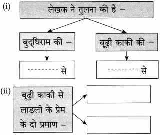 बूढ़ी काकी स्वाध्याय | बूढ़ी काकी प्रश्न उत्तर |  BUDHI KAKI swadhyay 10th hindi