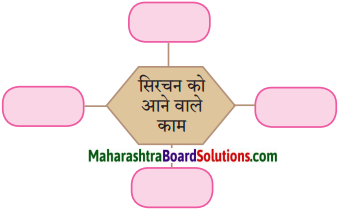 Maharashtra Board Class 10 Hindi Solutions Chapter 10 ठेस 1