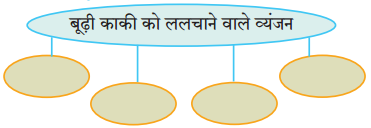 Maharashtra Board Class 10 Hindi Solutions Chapter 10 बूढ़ी काकी 1