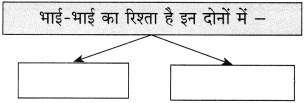 समता की और स्वाध्याय | समता की और का स्वाध्याय | Samata ki aur swadhyay