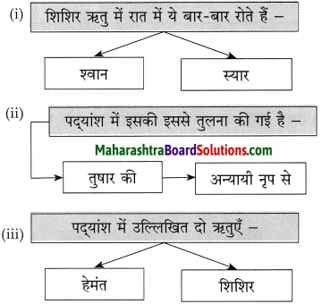 Maharashtra Board Class 10 Hindi Solutions Chapter 11 समता की ओर 5