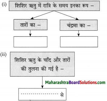 Maharashtra Board Class 10 Hindi Solutions Chapter 11 समता की ओर 6