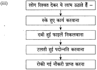 Maharashtra Board Class 10 Hindi Solutions Chapter 2 दो लघुकथाएँ 12