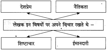 Maharashtra Board Class 10 Hindi Solutions Chapter 2 दो लघुकथाएँ 9