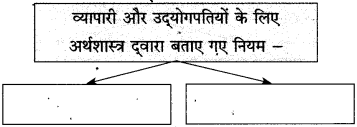 श्रम साधना स्वाध्याय | श्रम साधना का स्वाध्याय |  shram sadhana swadhyay