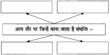 श्रम साधना स्वाध्याय | श्रम साधना का स्वाध्याय |  shram sadhana swadhyay