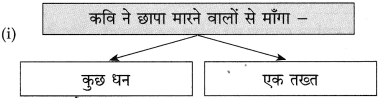 Maharashtra Board Class 10 Hindi Solutions Chapter 4 छापा 20