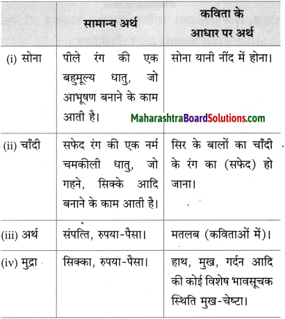 Maharashtra Board Class 10 Hindi Solutions Chapter 4 छापा 26