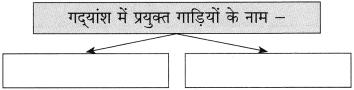 ईमानदारी की प्रतिमूर्ति स्वाध्याय | ईमानदारी की प्रतिमूर्ति 10 वीं कक्षा स्वाध्याय | Imandari Ki pratimurti swadhyay