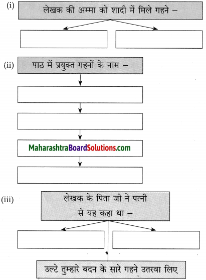 Maharashtra Board Class 10 Hindi Solutions Chapter 5 ईमानदारी की प्रतिमूर्ति 14