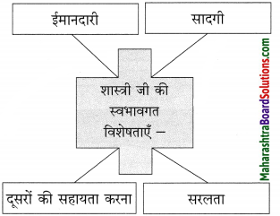 Maharashtra Board Class 10 Hindi Solutions Chapter 5 ईमानदारी की प्रतिमूर्ति 22