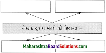 Maharashtra Board Class 10 Hindi Solutions Chapter 5 ईमानदारी की प्रतिमूर्ति 4