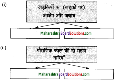 Maharashtra Board Class 10 Hindi Solutions Chapter 6 हम उस धरती की संतति हैं 4