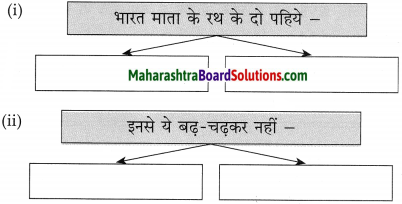Maharashtra Board Class 10 Hindi Solutions Chapter 6 हम उस धरती की संतति हैं 7