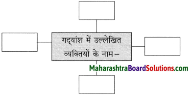 Maharashtra Board Class 10 Hindi Solutions Chapter 7 महिला आश्रम 16