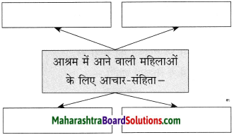 Maharashtra Board Class 10 Hindi Solutions Chapter 7 महिला आश्रम 2