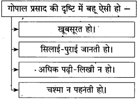 रीढ़ की हड्डी स्वाध्याय | रीढ़ की हड्डी  का स्वाध्याय | Reedh ki haddi swadhyay 10th