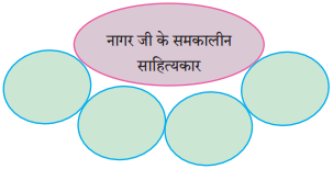 Maharashtra Board Class 10 Hindi Solutions Chapter 9 जब तक जिंदा रहूँ, लिखता रहूँ 1