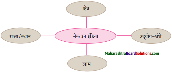 Maharashtra Board Class 10 Hindi Solutions Chapter 9 जब तक जिंदा रहूँ, लिखता रहूँ 4