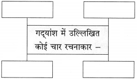 Maharashtra Board Class 10 Hindi Solutions Chapter 9 जब तक जिंदा रहूँ, लिखता रहूँ 5