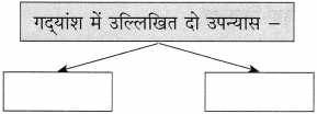 Maharashtra Board Class 10 Hindi Solutions Chapter 9 जब तक जिंदा रहूँ, लिखता रहूँ 6