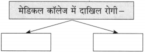 Maharashtra Board Class 10 Hindi Solutions Chapter 9 जब तक जिंदा रहूँ, लिखता रहूँ 9