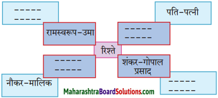 Maharashtra Board Class 10 Hindi Solutions Chapter 9 रीढ़ की हड्डी 17