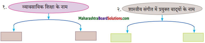 Maharashtra Board Class 10 Hindi Solutions Chapter 9 रीढ़ की हड्डी 18