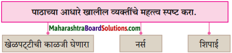 Maharashtra Board Class 10 Marathi Solutions Chapter 10 आप्पांचे पत्र 1
