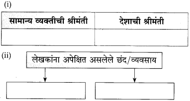 Maharashtra Board Class 10 Marathi Solutions Chapter 10 आप्पांचे पत्र 13
