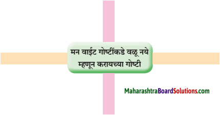 Maharashtra Board Class 10 Marathi Solutions Chapter 12 भरतवाक्य 2