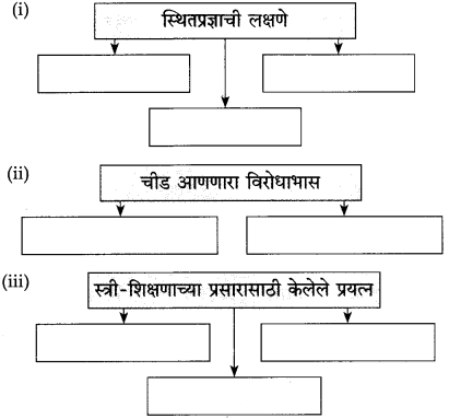 Maharashtra Board Class 10 Marathi Solutions Chapter 13 कर्ते सुधारक कर्वे 11