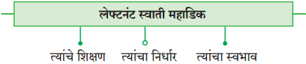 Maharashtra Board Class 10 Marathi Solutions Chapter 15.1 वीरांगना 1