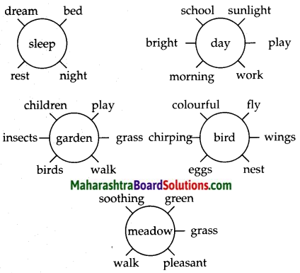 Maharashtra Board Class 6 English Solutions Chapter 4.1 Sleep, My Treasure 1.1