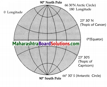 Maharashtra Board Class 6 Geography Solutions Chapter 2 Let us Use the Graticule 2
