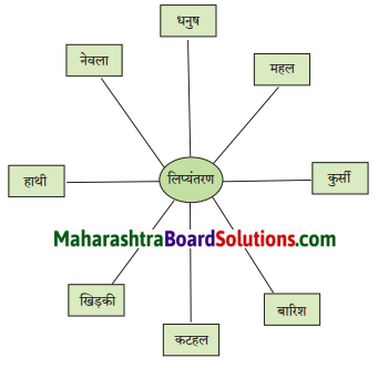 Maharashtra Board Class 6 Hindi Solutions Chapter 4 साेना और लोहा 6