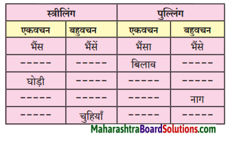 Maharashtra Board Class 6 Hindi Solutions Chapter 6 मेरा अहोभाग्य 2