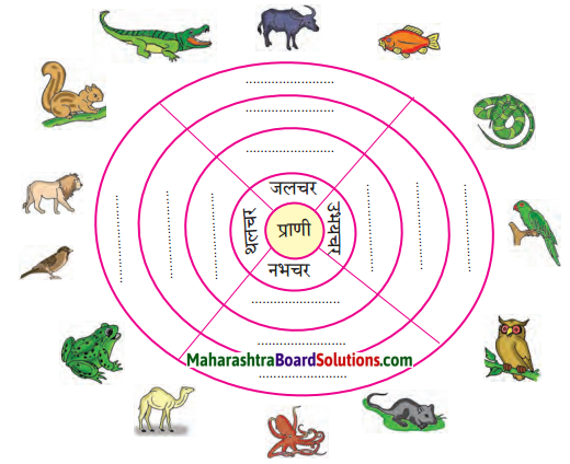 Maharashtra Board Class 6 Hindi Solutions Chapter 8 टीटू और चिंकी 2