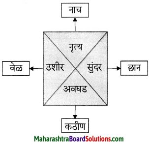 Maharashtra Board Class 6 Marathi Solutions Chapter 10 बाबांचं पत्र 2