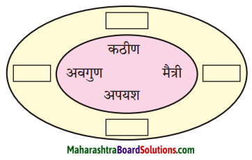 Maharashtra Board Class 6 Marathi Solutions Chapter 10 बाबांचं पत्र 3